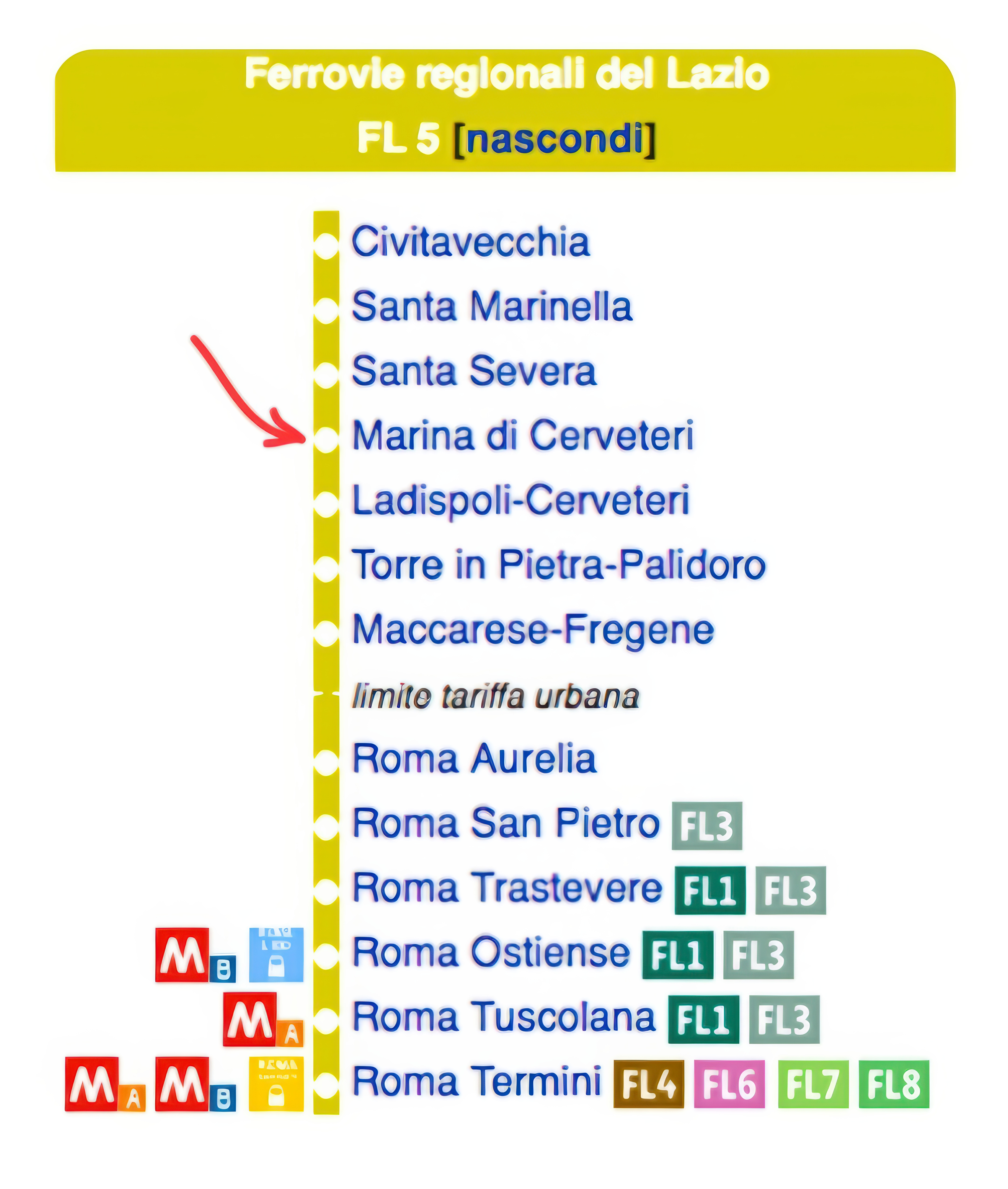 Treno diretto Marina di Cerveteri Roma San Pietro